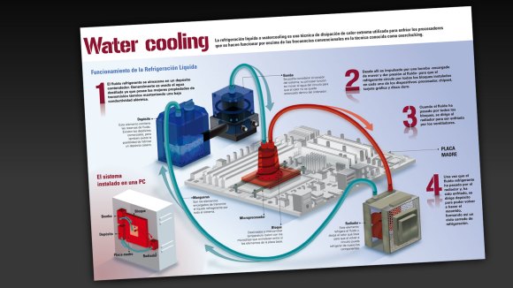 INFO_watercooling